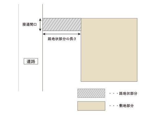 敷地延長_図.jpg