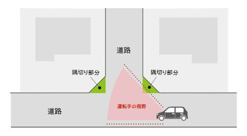 隅切り図.jpg